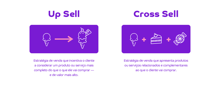 Upsell e Cross Sell