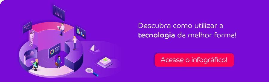 Comportamento do consumidor