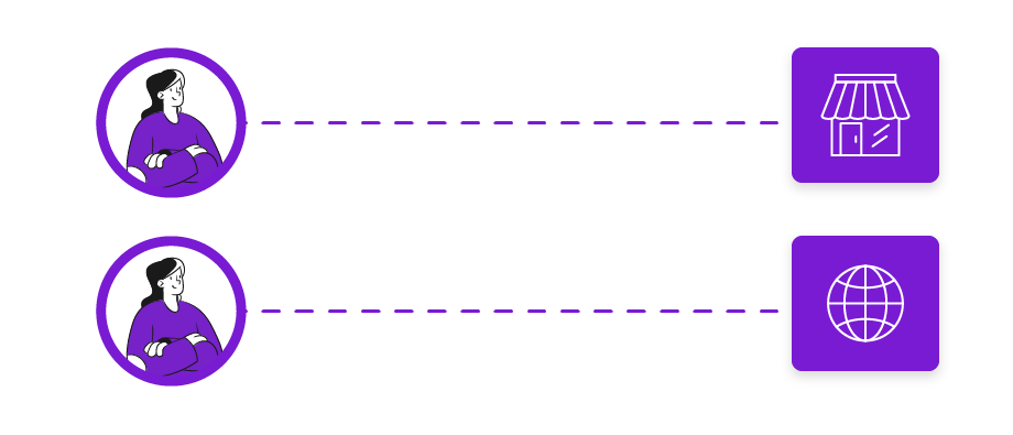 imagem representando o que é o multicanal