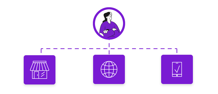 imagem representando o que é o cross channel