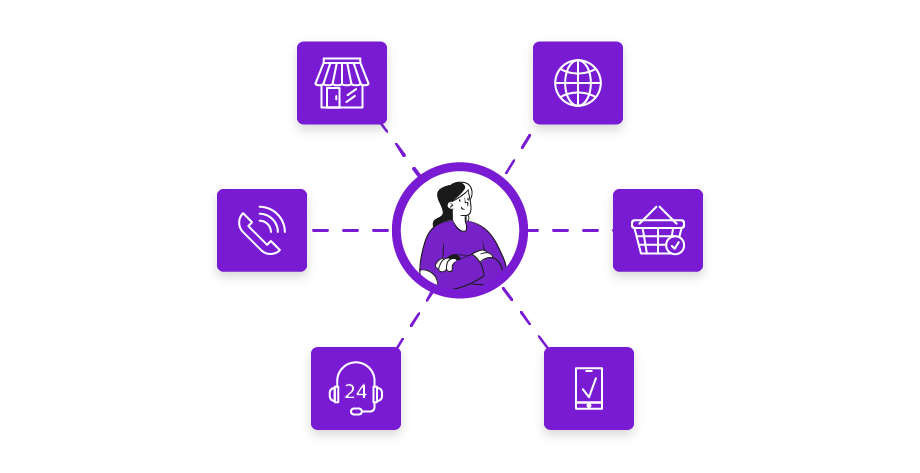 imagem representando o que é o omnichannel